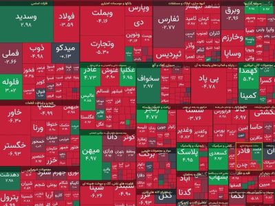 شاخص بورس ۲۶ هزار واحد افت کرد