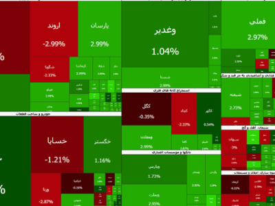 فتح کانال ۵ میلیون واحدی بورس در پنج دقیقه