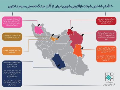 ۱۰ اقدام شاخص شرکت بازآفرینی شهری برای بهبود کیفیت زندگی