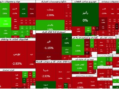 ادامه ریزش در تالار شیشه‌ای